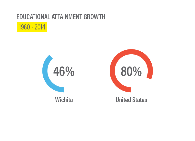 educational-attainment-explained