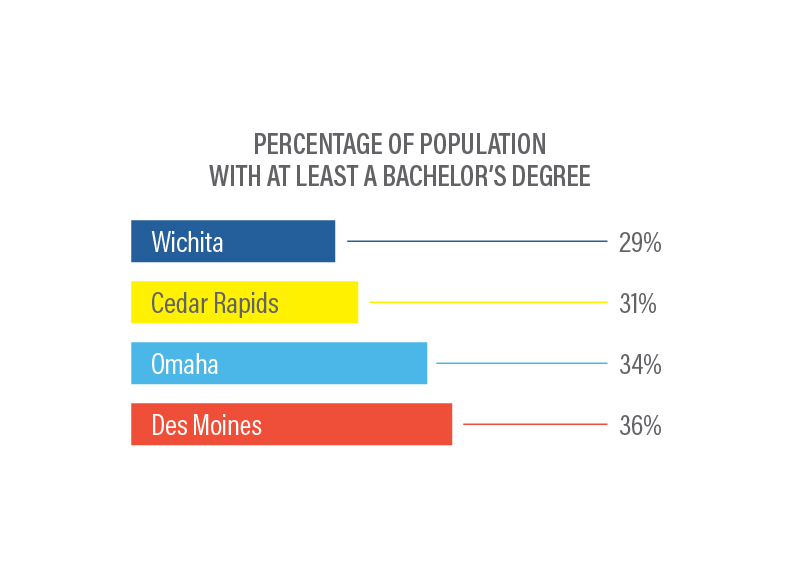 educational-attainment-explained