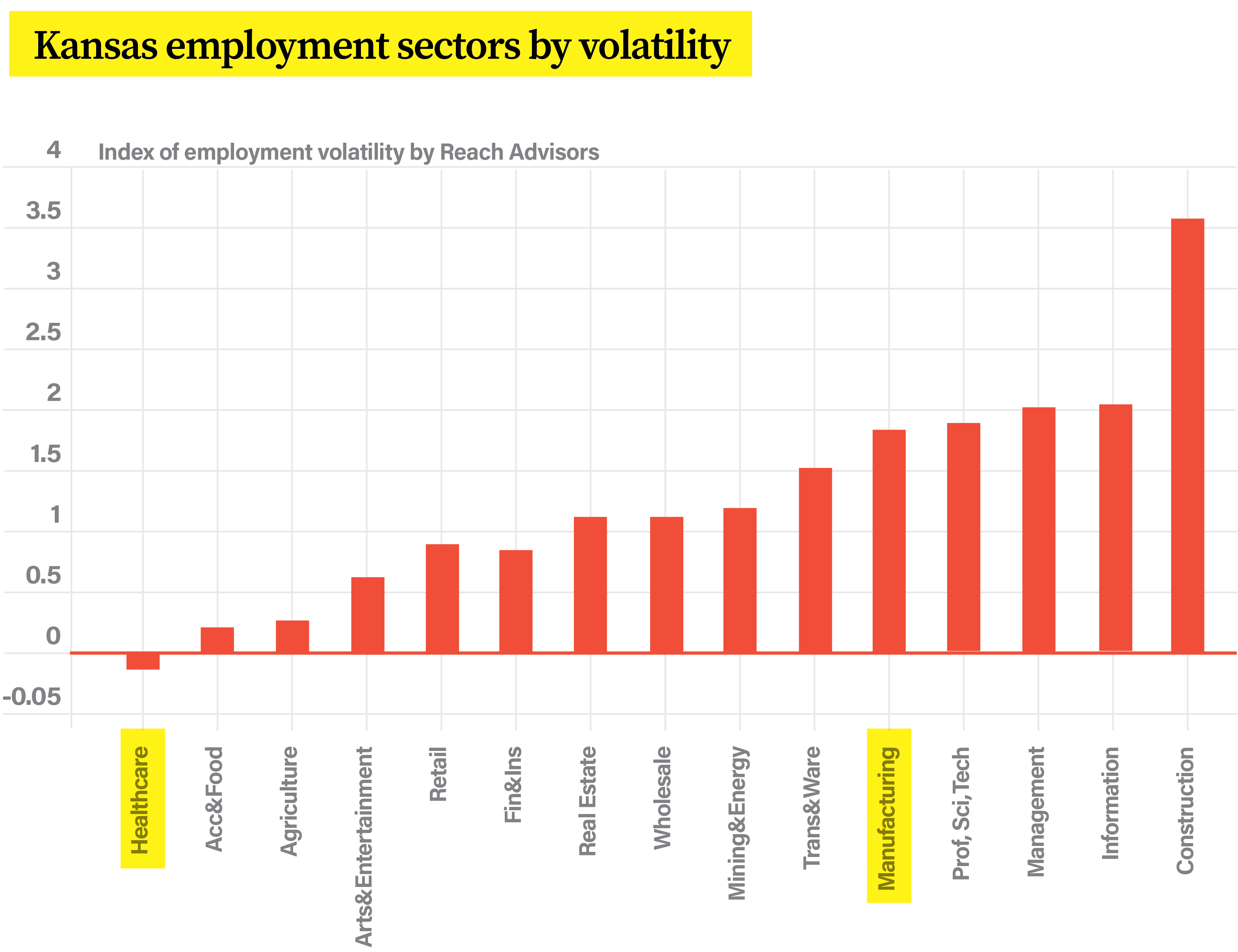 Why Economic Diversity Matters