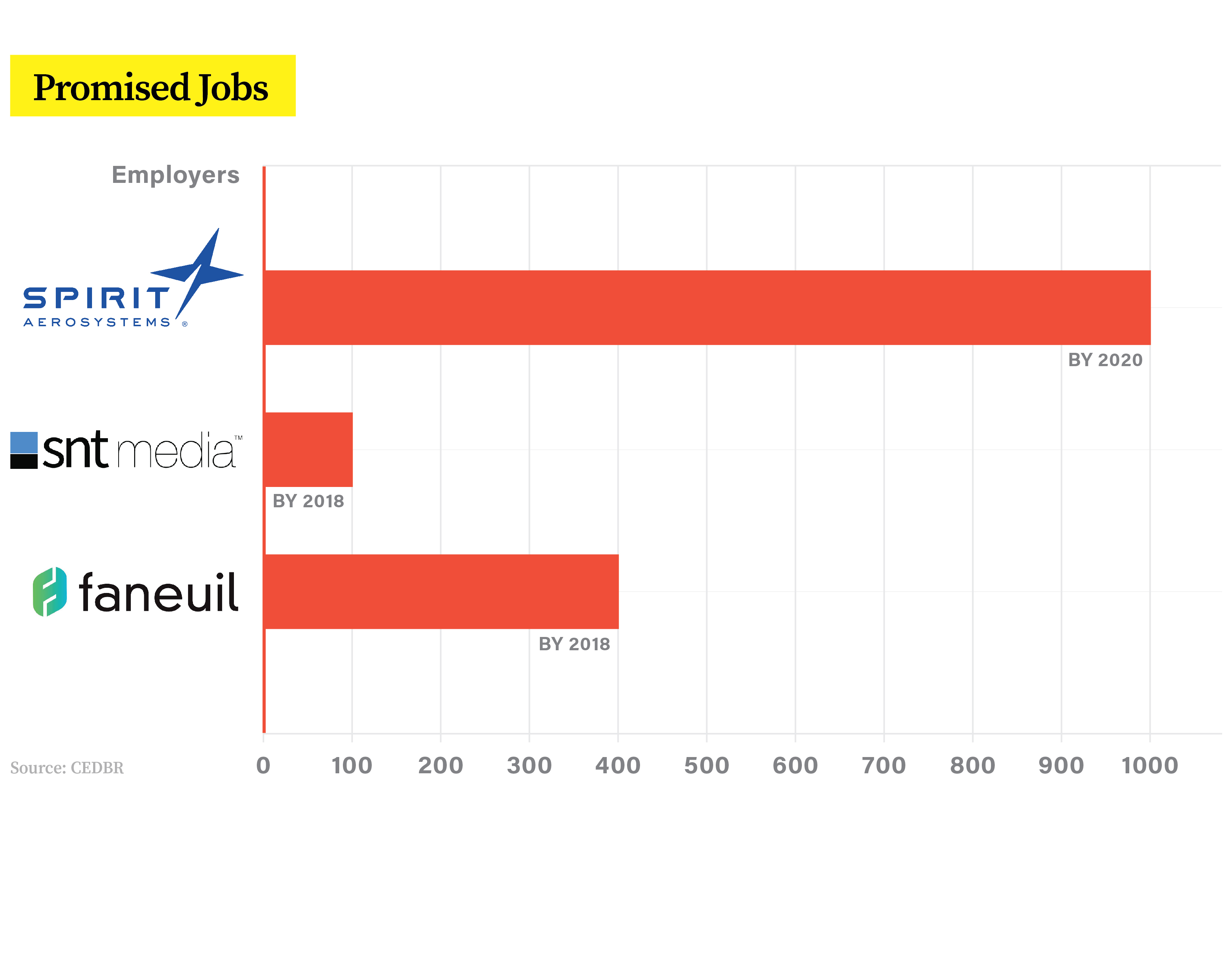 18CNG12907_Chung_NewJobsInfographics_v3-1_PromisedJobs