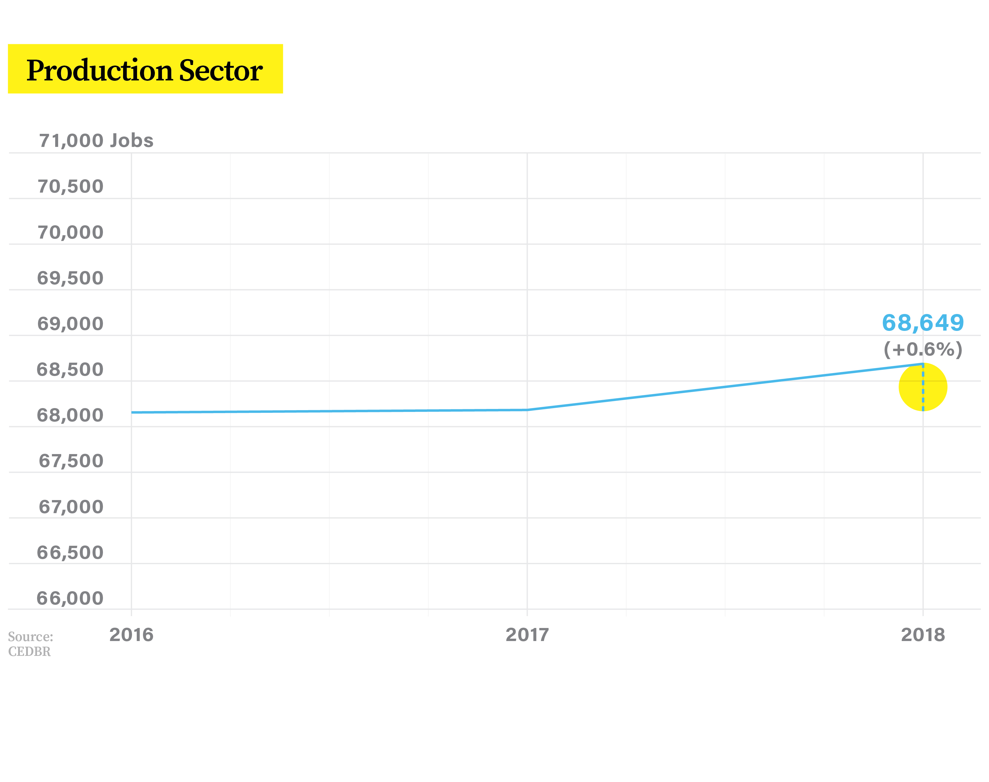 18CNG12907_Chung_NewJobsInfographics_v3-2_ProductionSector