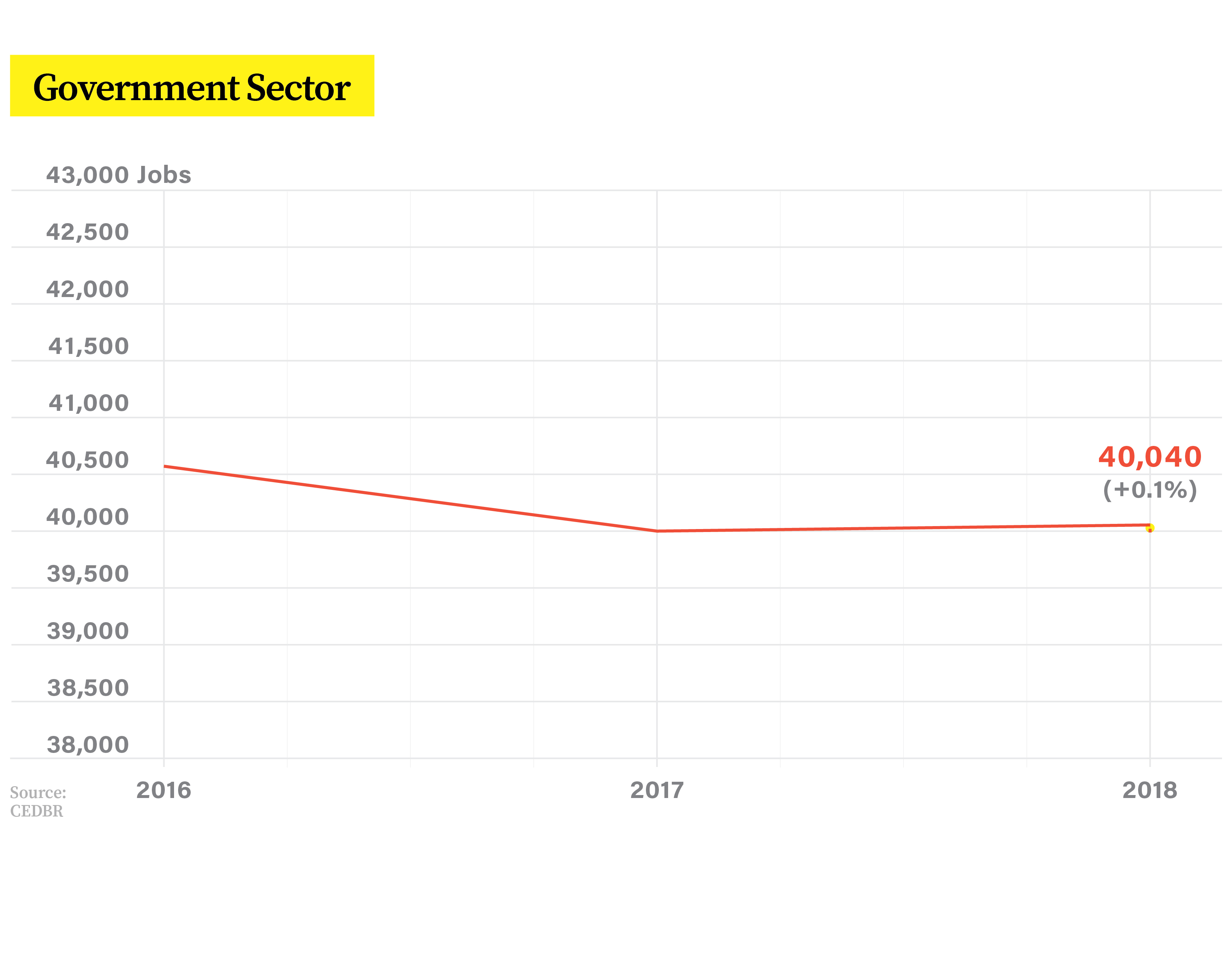 18CNG12907_Chung_NewJobsInfographics_v3-5_GovernmentSector