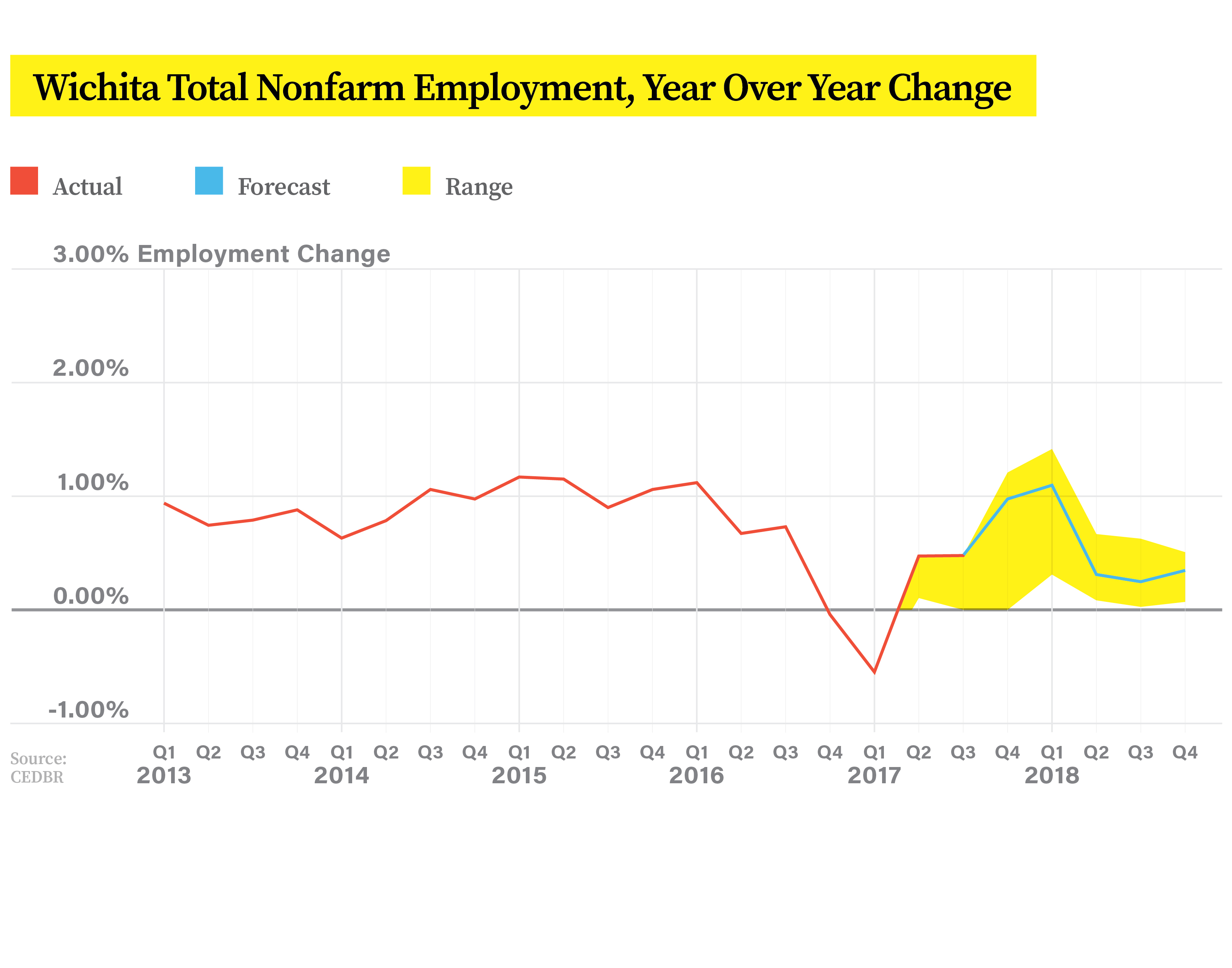 18CNG12907_Chung_NewJobsInfographics_v3-6_TotalNonfarmEmployment