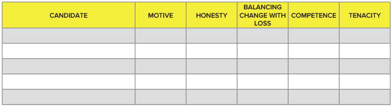 CandidateComparisonScorecard_800x218