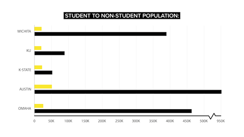 Population-Graphic