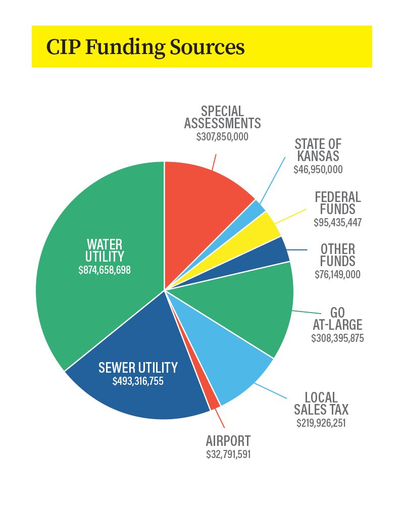 20FID16321 ChungReport TheCIP Infographic 2