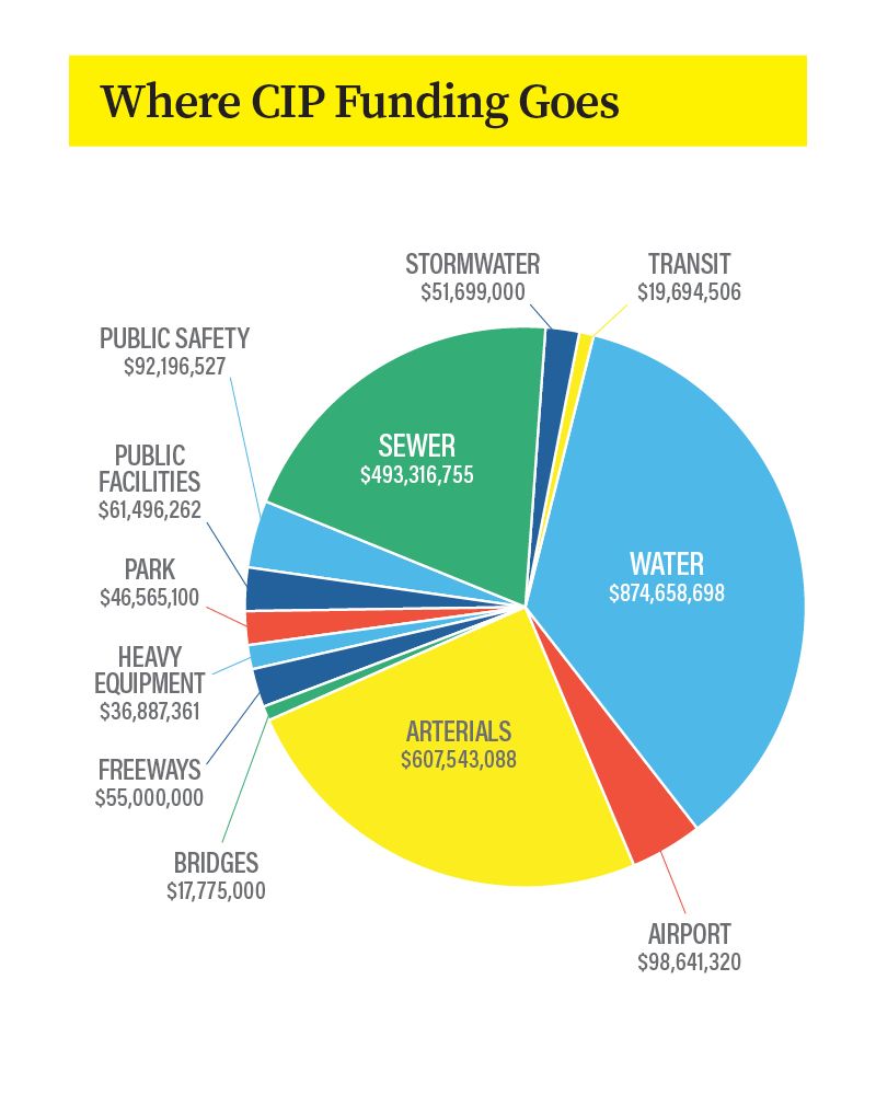 20FID16321_ChungReport_TheCIP_Infographic_4