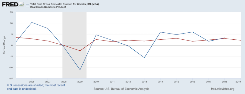 Wichita-vs.-U.S.