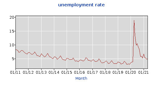 Chung-Unemployment-Chart